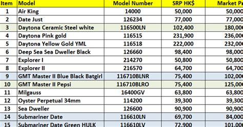 buy rolex in hong kong|rolex hk price list.